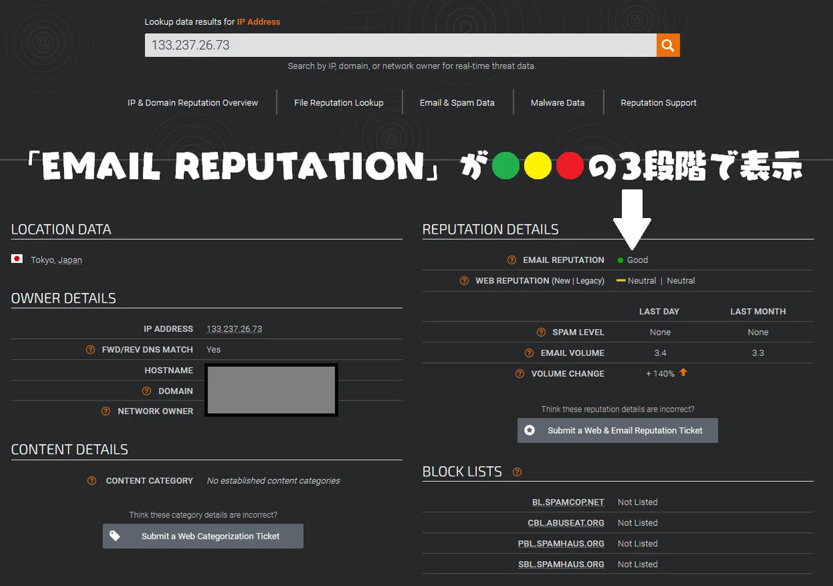 How to measure email sending IP reputation?｜藤田紀行（株式会社WOW WORLD CTO）