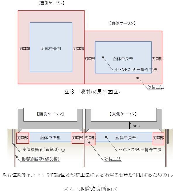 図3、図4