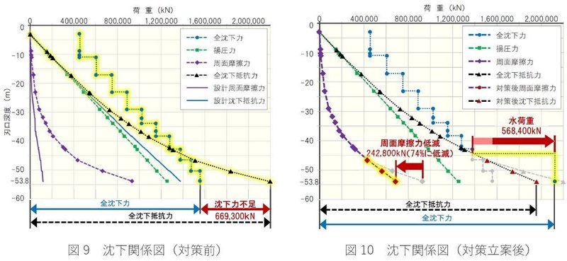 図9、図10