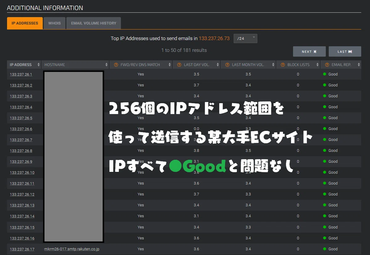 How to measure email sending IP reputation?｜藤田紀行（株式会社WOW WORLD CTO）