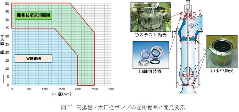 図11