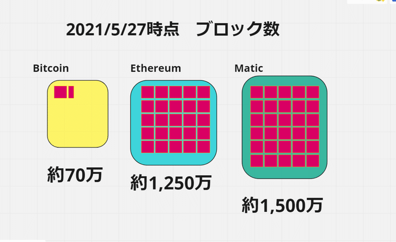 Maticのエクスプローラーを見てみよう ユウキ Note Maticのエクスプローラーを見てみよう ユウキ Note
