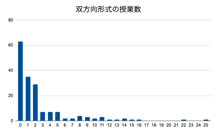 スクリーンショット 2021-05-27 19.30.37