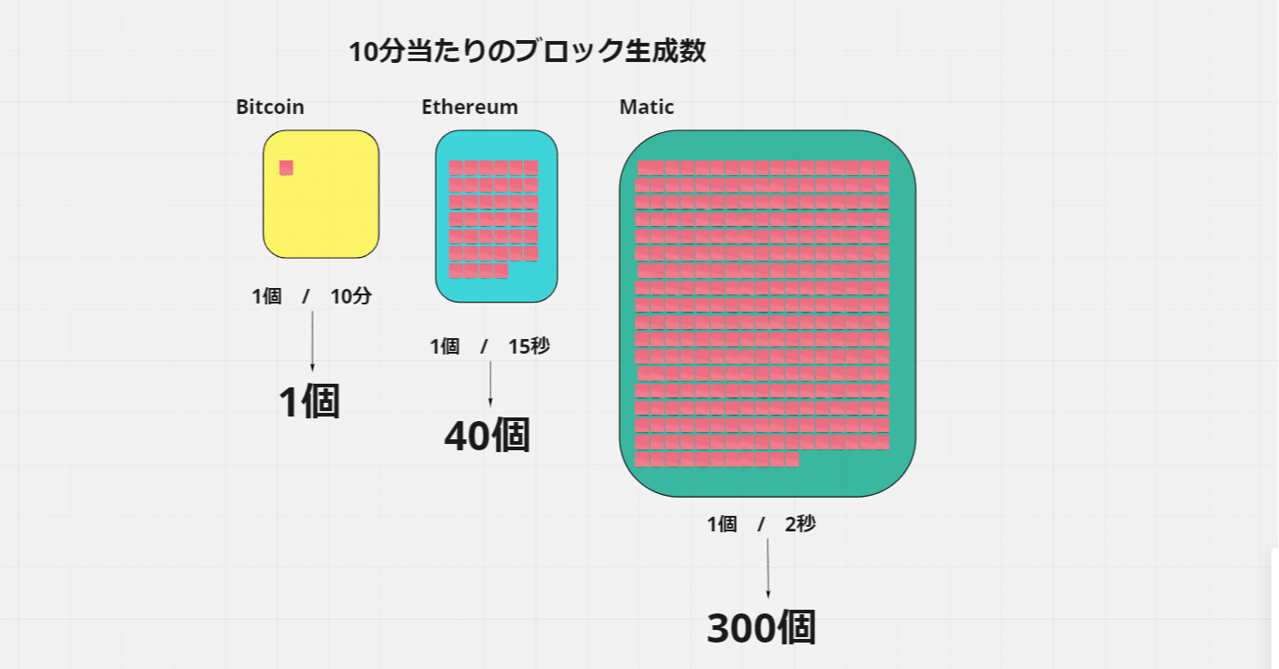 Maticのエクスプローラーを見てみよう ユウキ Note Maticのエクスプローラーを見てみよう ユウキ Note