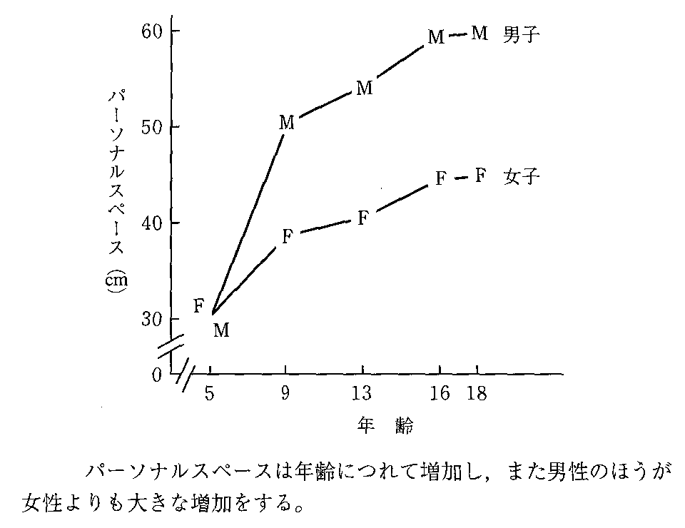 なぜ人は美少女になるのか 女性型アバターが優位な理由考察 バ美肉 バーチャル美少女ねむ Nem メタバース文化エバンジェリスト Note
