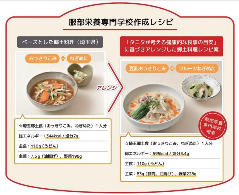 ご当地タニタごはんコンテスト　参考レシピ