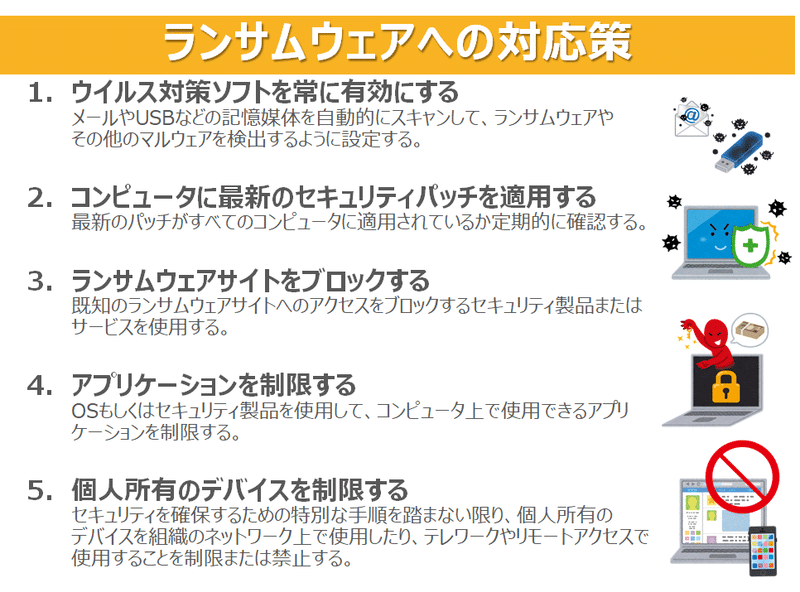 Nist公開のランサムウェアへの対応策をポスター風にしてみた かにかま Note