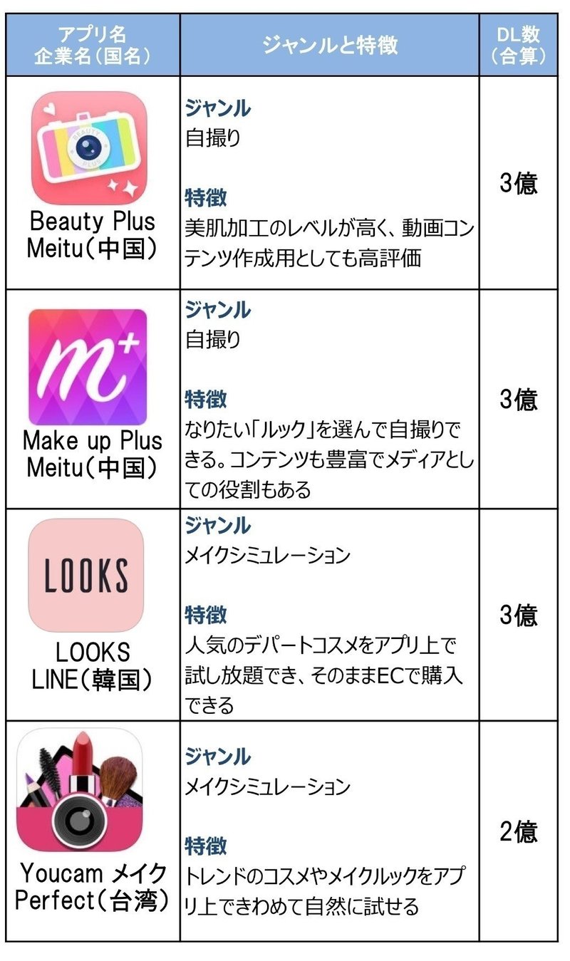 人気の自撮り メイクシミュレーションアプリ４つを徹底検証 Beautytech Jp