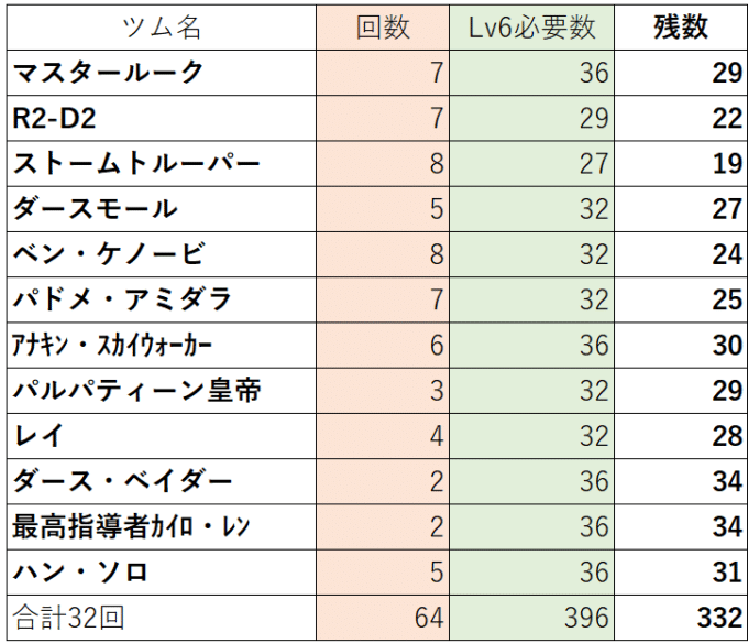 ツムツムでガチャの確率を検証してみた 大人のための数学教室 和 Note ツムツムでガチャの確率を検証してみた 大人のための数学教室 和 Note