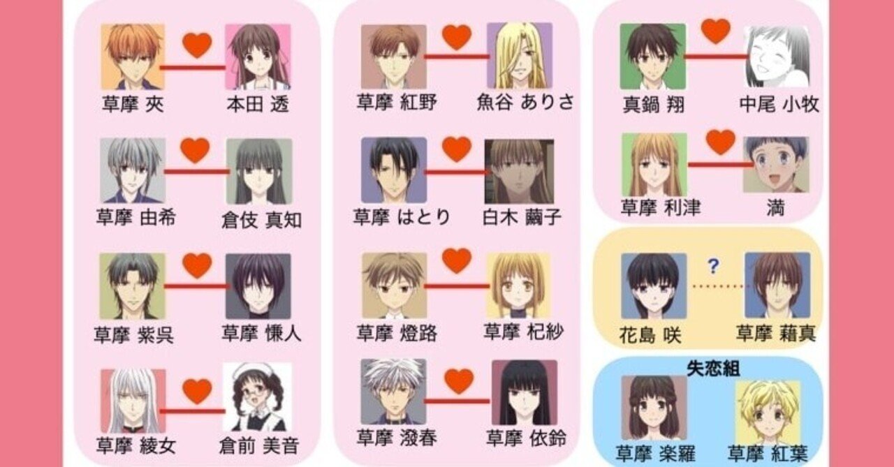 ネタバレ注意 フルーツバスケットの最終相関図 結婚 カップル最後はどうなった Soraのイロ Note