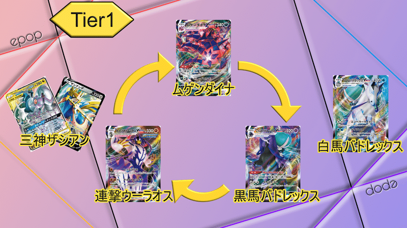 Epopポケカ環境簡単ガイド S6白銀 漆黒 Epop Note