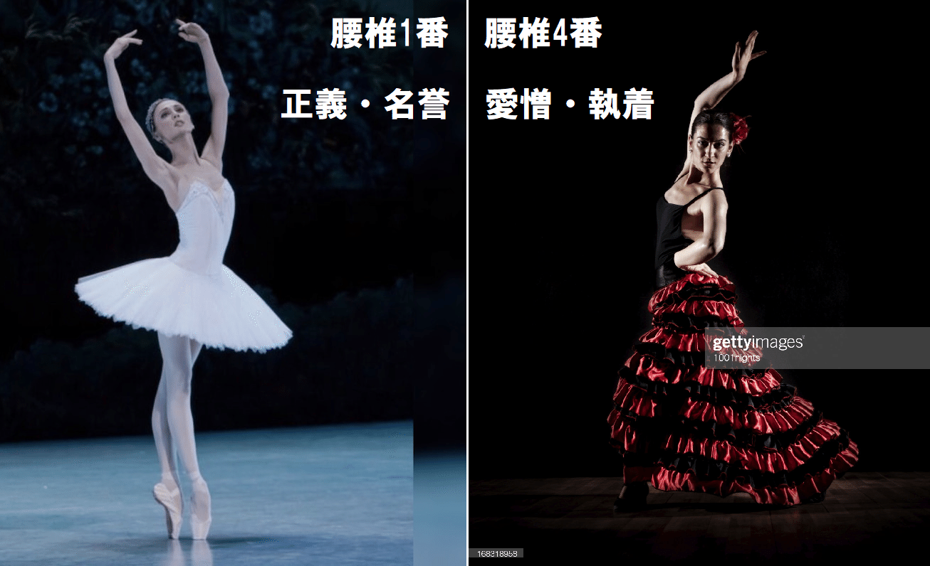 重心とダンスの世界観について偏見を垂れ流す（その3）｜ゆららか