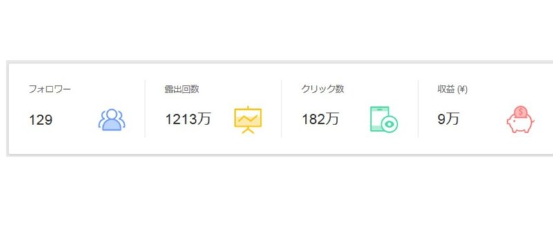 副業としてTopBuzzで稼ぐ（１０）～月８万円から１０万円を手堅く獲りにいく副業。