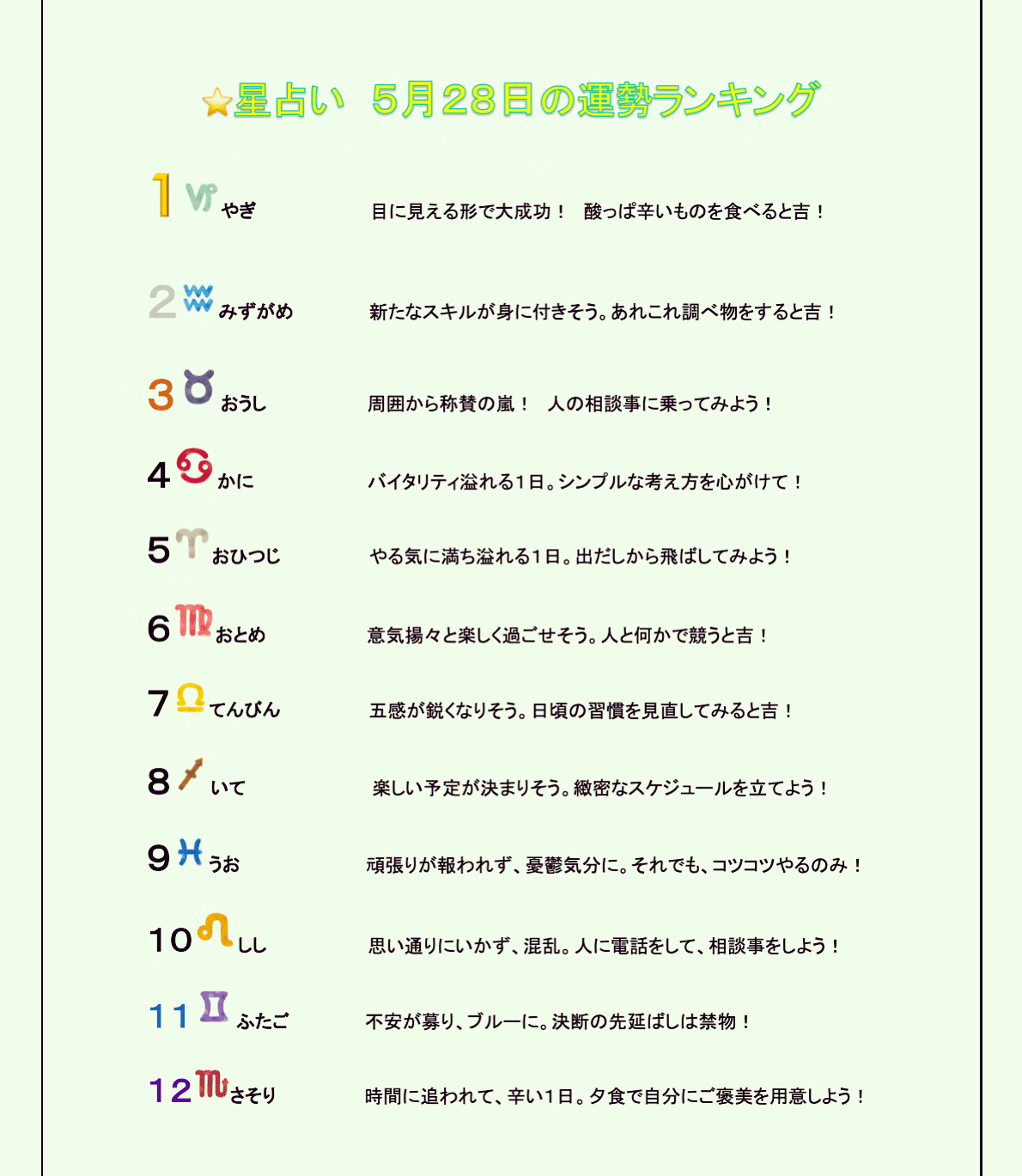 毎日星占い 5月28日のあなたの運勢は 占い 星座占い 今日の運勢 5月28日 Fortune Ken Note