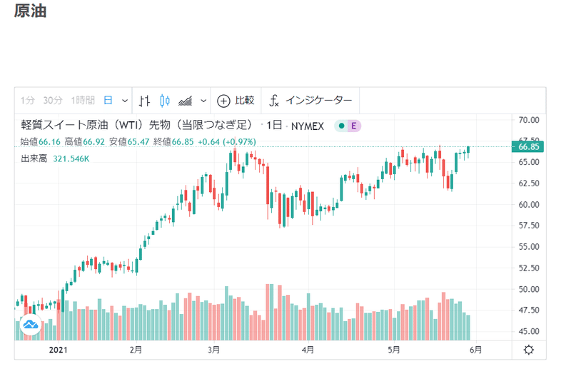 中国のインフレ ポジショントーカー Note
