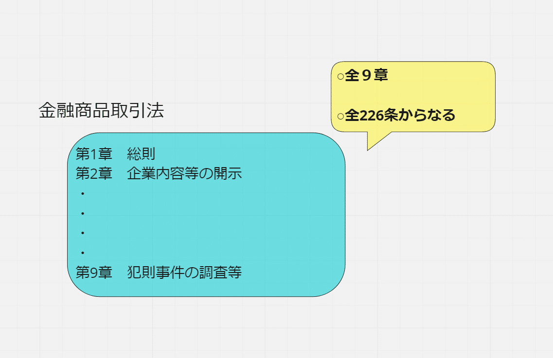 金融商品取引法をざっくりと見てみましょう｜ユウキ