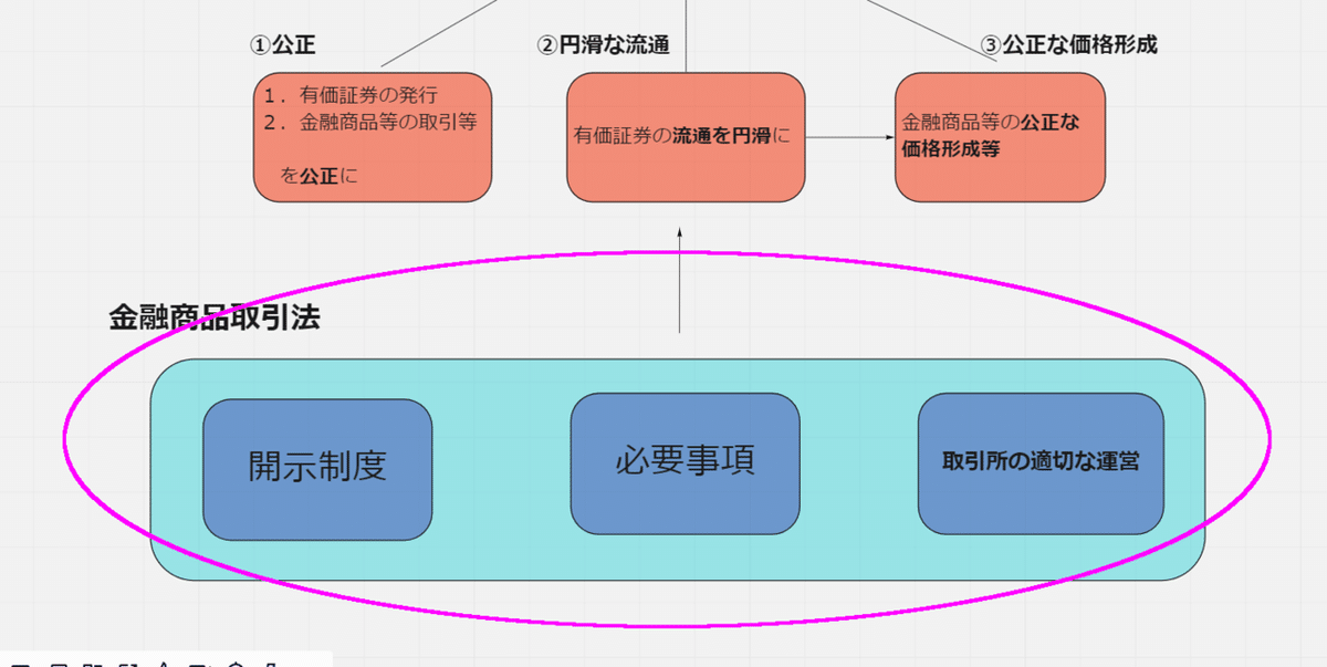 金融商品と関連法規 | office56