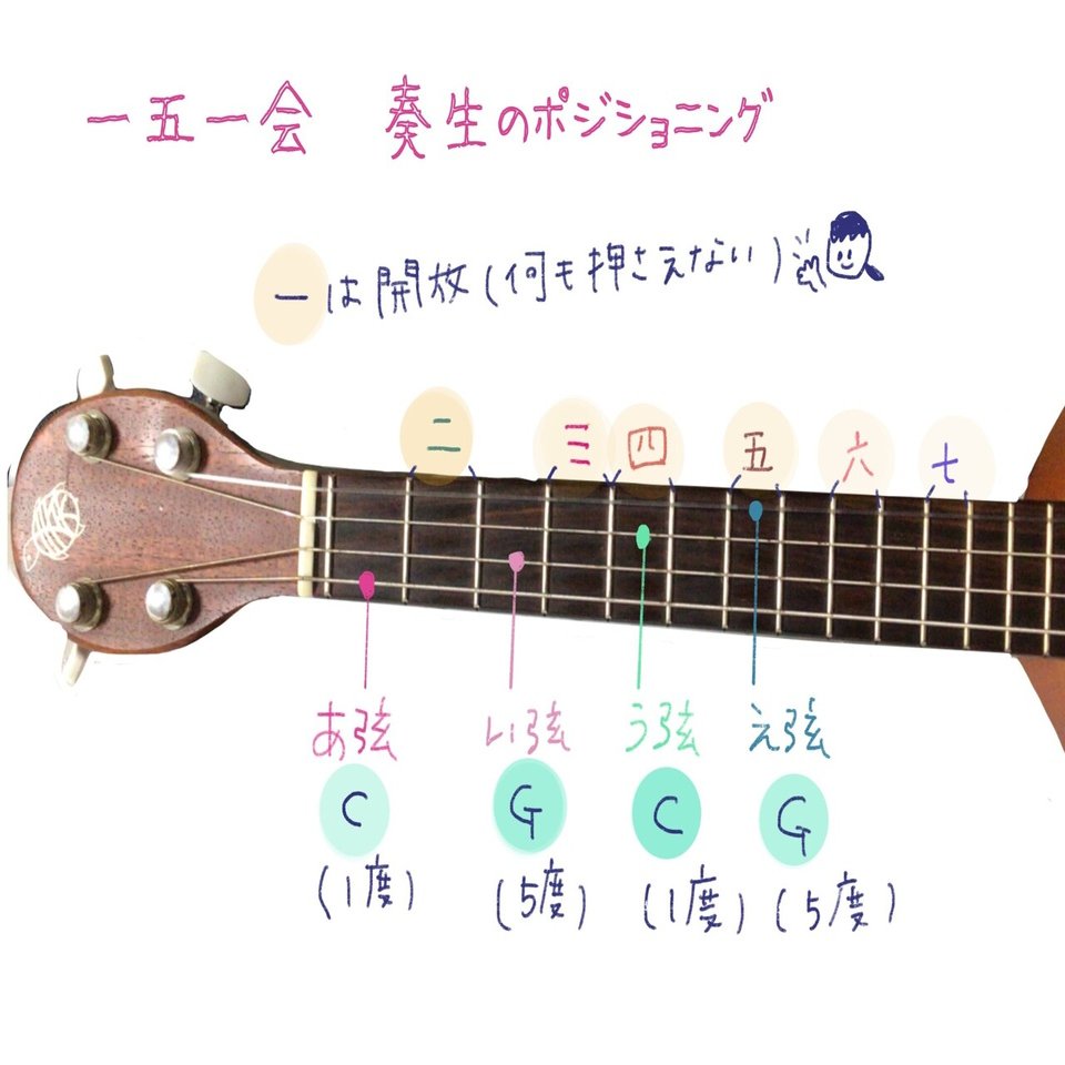 世界一簡単に弾ける楽器「一五一会」とは｜ぷちこ