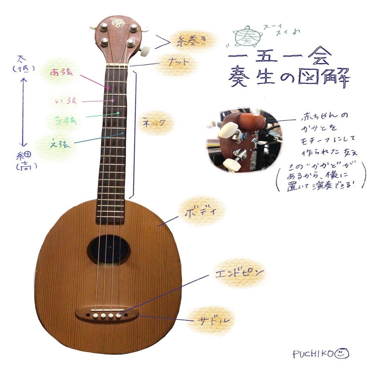 世界一簡単に弾ける楽器「一五一会」とは｜ぷちこ