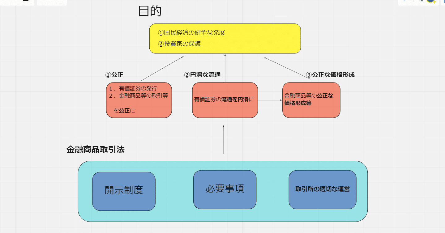 金融商品取引法をざっくりと見てみましょう｜ユウキ