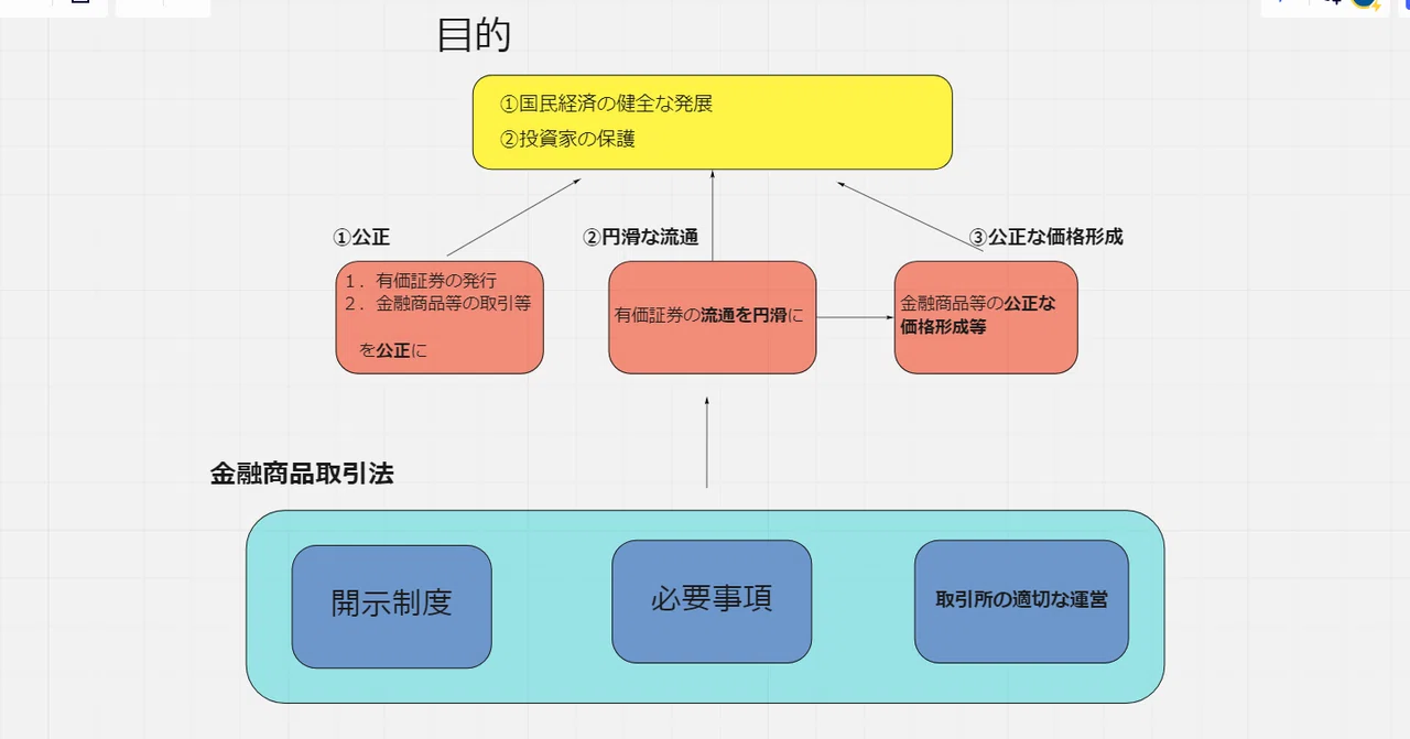 金融商品取引法をざっくりと見てみましょう｜ユウキ