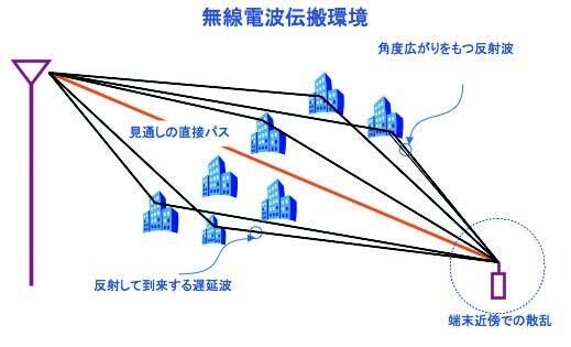 ランダム媒質内の波動伝搬 (1982年) (応用数学叢書) ランダム媒質内の波動伝搬 (1982年) (応用数学叢書) 空中線系と