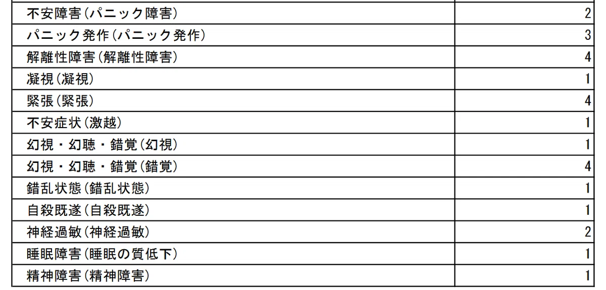 精神要害　医療機関報告