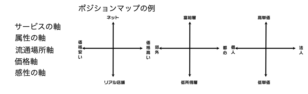 ポジションマップ