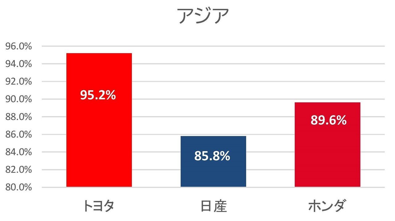 自動車業界編まとめ・徹底比較(トヨタ・日産・ホンダ・テスラ)|妄想
