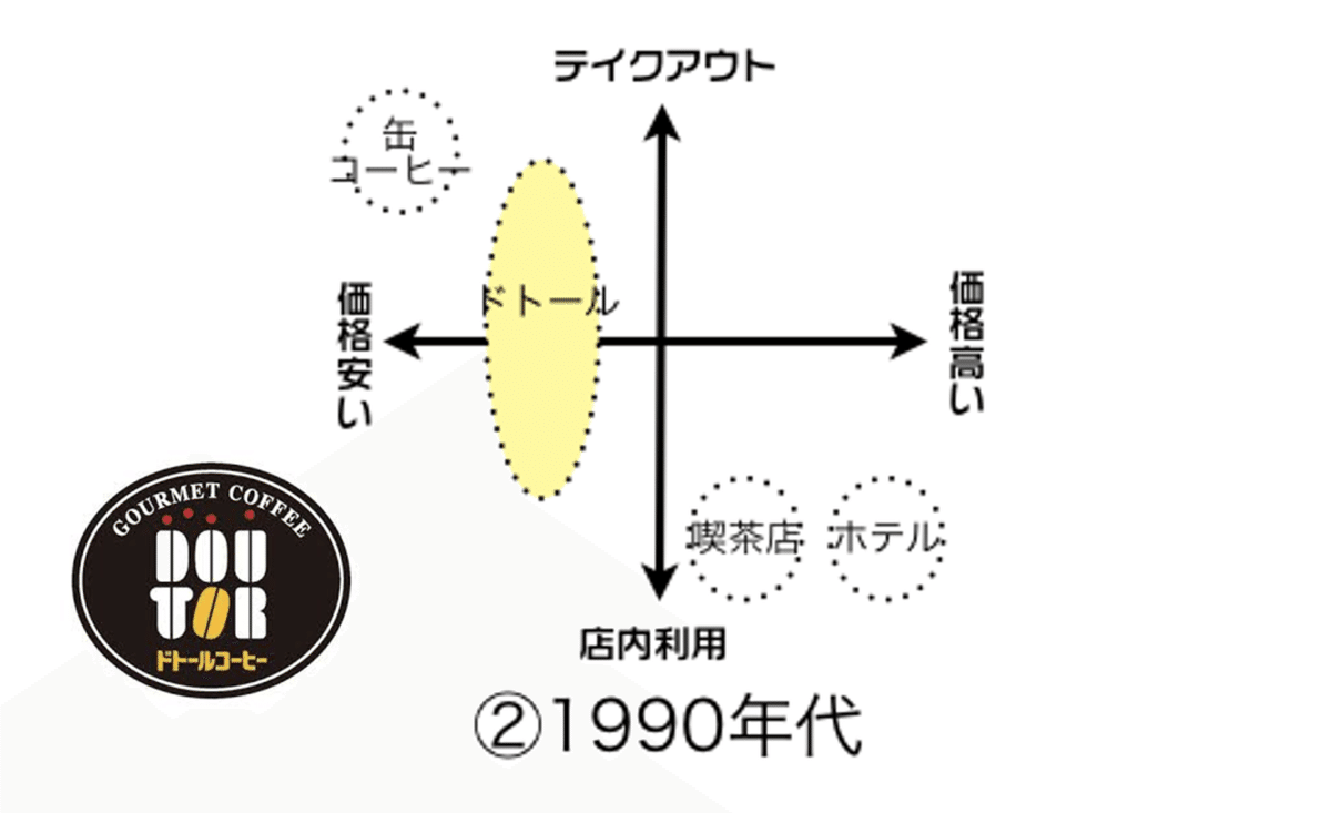 高橋秀樹ポジショニング１０