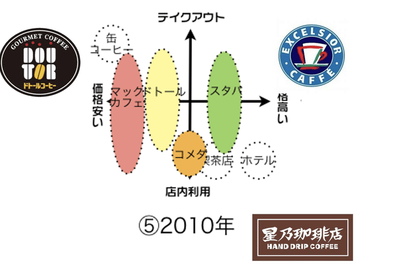 高橋秀樹ポジショニング４