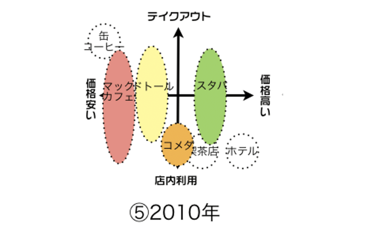 高橋秀樹ポジショニング３