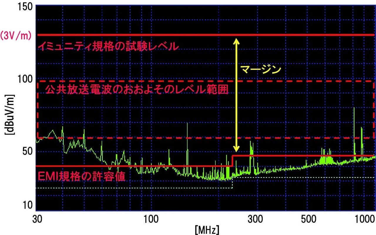 複雑化する電磁波ノイズに対応する最新測定手法 ―次世代EMI測定ソフト