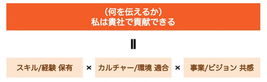 スクリーンショット 2021-05-28 11.25.31
