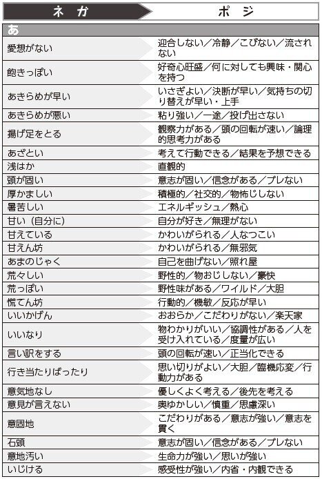 子ども達には 自信が持て やる気につながり 笑顔になれる通知表の所見を 新訂版 通知表ポジティブ 所見辞典 小学校 中学校 教職研修オンライン Note 子ども達には 自信が持て やる気につながり 笑顔になれる通知表の所見を 新訂版 通知表ポジティブ 所見辞典 小学校 中学校 教職研修オンライン Note
