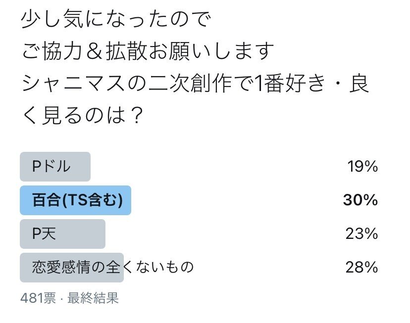 シャニマス二次創作調査 シャニマス二次創作調査