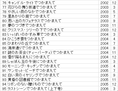 ラストシーンでつかまえて 上・下 つかまえてシリーズまとめ終期76～95｜千紘