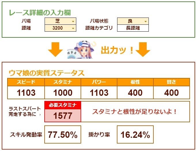 ウマ娘 長距離ウマに真に必要なものはスタミナではない話 ジェミニ杯 ぴあ Note