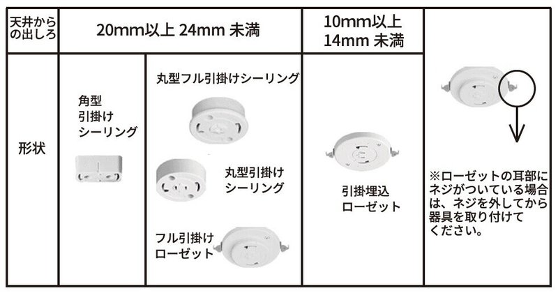 蛍光灯からledに交換する時の全手順 注意点を解説します 吉田 甚一朗 Note