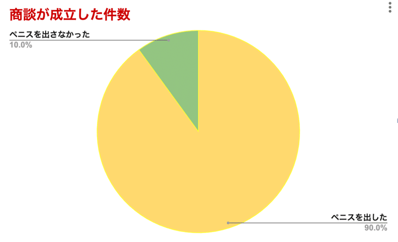 スクリーンショット 2021-05-20 14.41.02