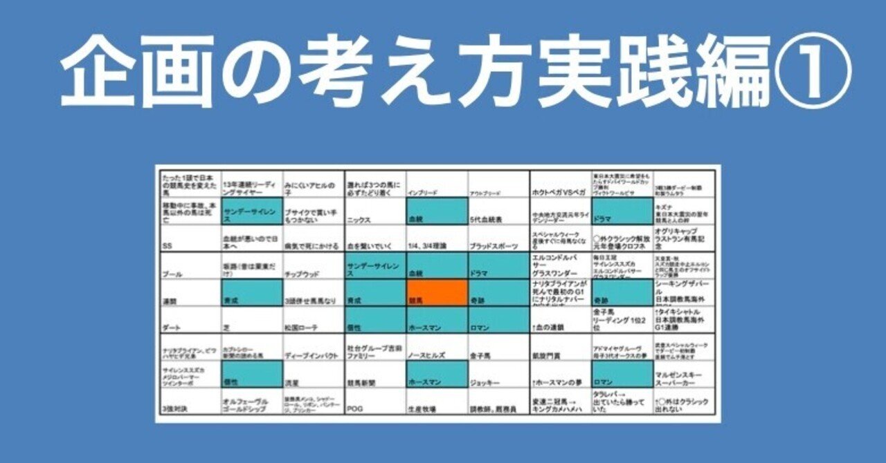 ゲームプランナー入門講座 3 企画書の作り方実践編 ゲームプランナー小林武 Note