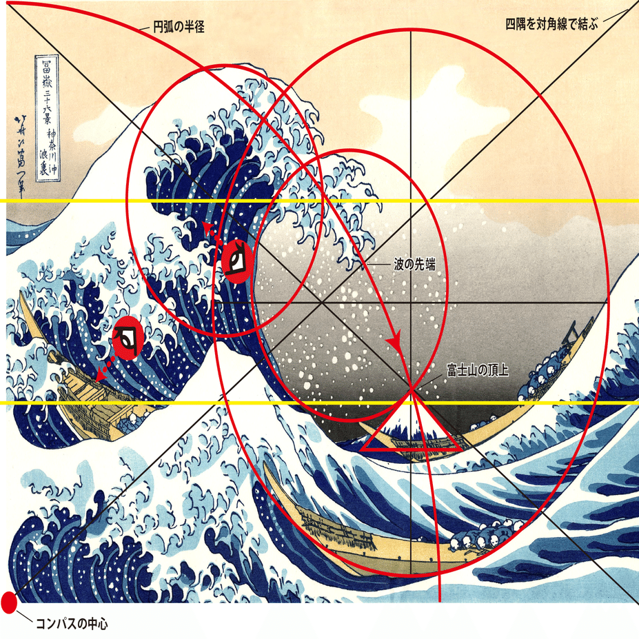 大胆極まりない 神奈川沖浪裏 Shioji Note