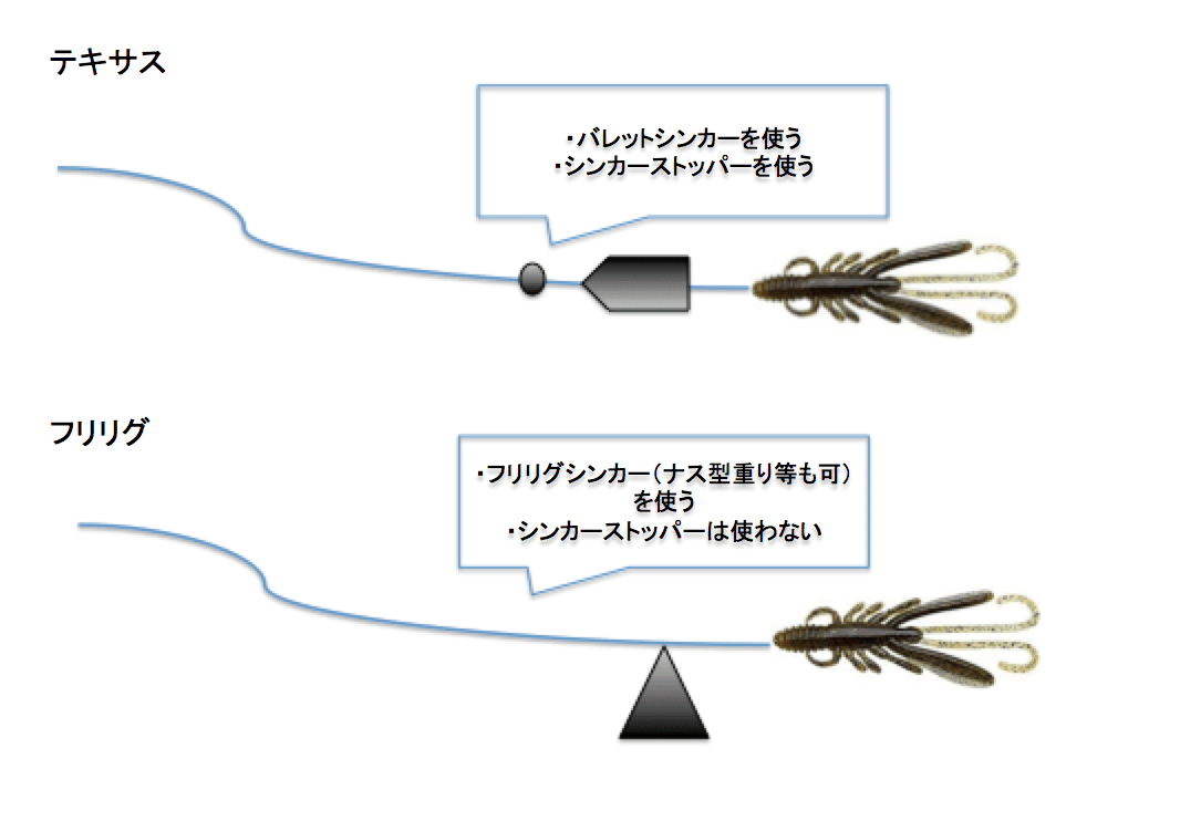 初学者向けのオフショアゲーム 008 ロックフィッシュ編 Taku Onuma Note
