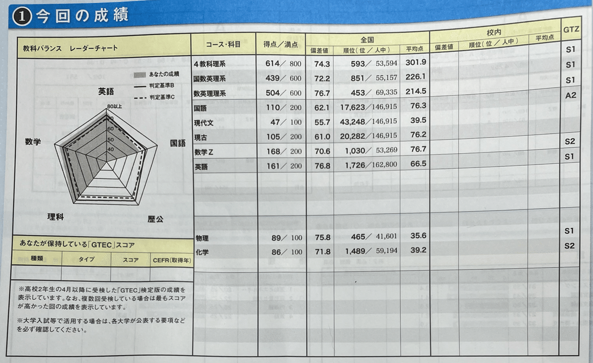 【4年分】駿台全国模試　進研模試　東大実践、早慶オープン、早大慶大プレ等 進研模試(4月18日実施)｜コペ浪