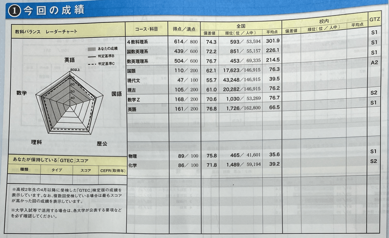 進研模試(4月18日実施)|コペ浪 進研模試(4月18日実施)|コペ浪
