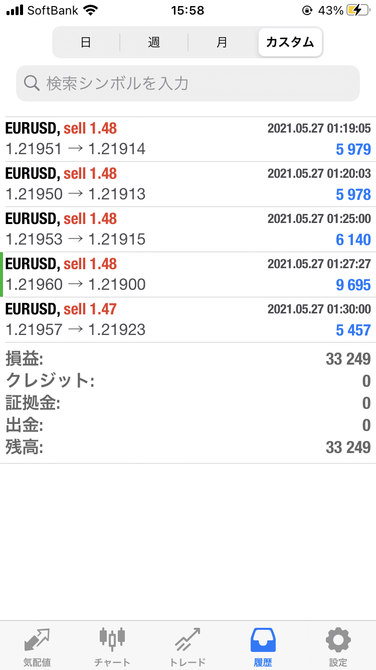 5 27の運用成績 33 249円 Ea運用日記 Eaマフィア Note