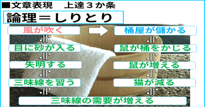 国語でツッコミ 論理的思考力とは 言い換え をするため なぜか でツッコむこと 1 5 きしゃこく先生 報道記者出身の現役高校国語教師 フォロバ100 マガジン千人感謝 月間27万pv Note 国語でツッコミ 論理的思考力とは 言い換え をするため なぜか でツッコむこと 1 5 きしゃこく先生 報道記者出身の現役高校国語教師 フォロバ100 マガジン千人感謝 月間27万pv Note