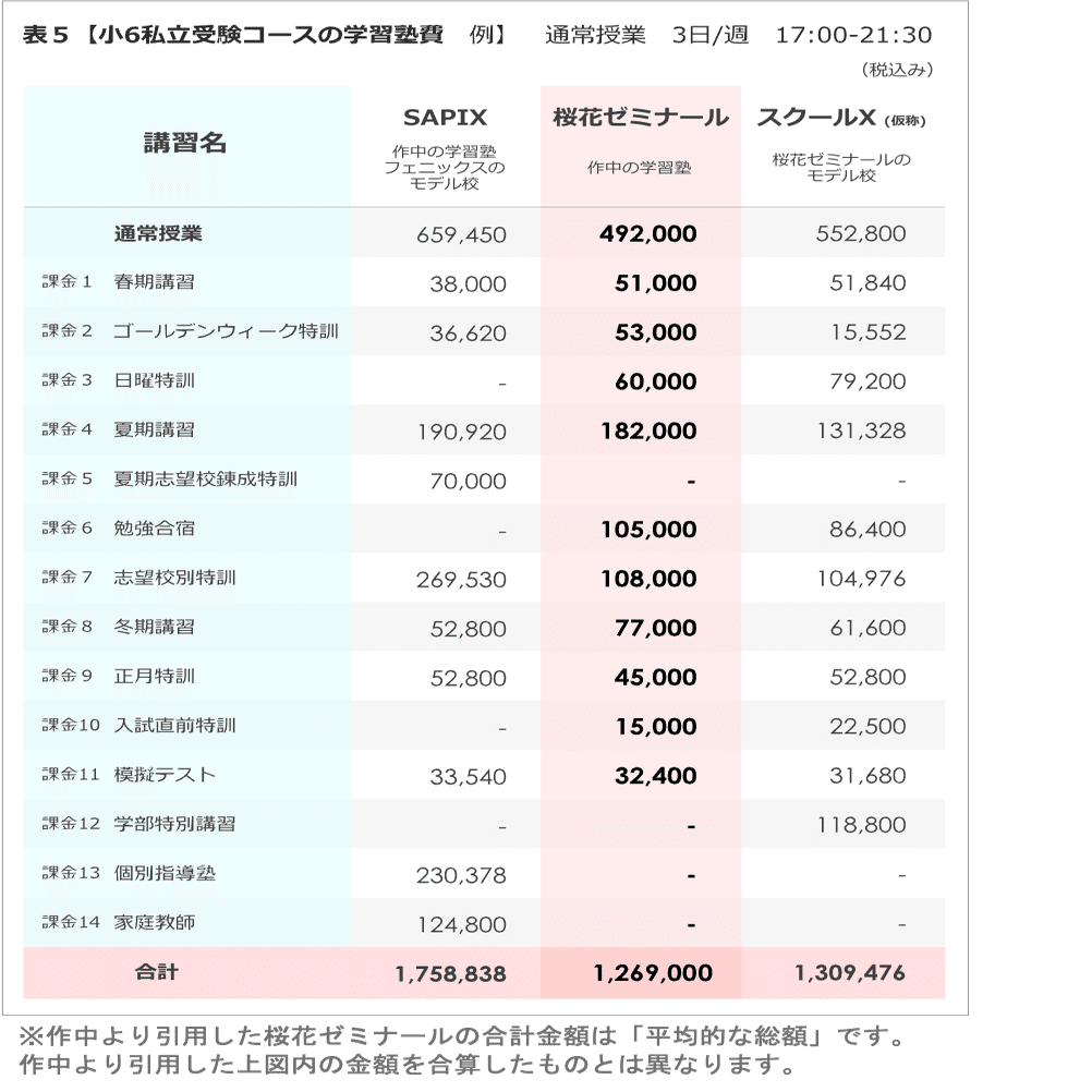 中学受験は本当に課金ゲームなのか 後編 教育図鑑 Note