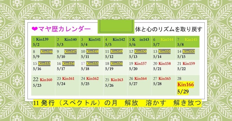 自然時間 マヤ暦カレンダー 2021年5月29日 今日のエネルギー魔法の意識 彩嘉 あやか Note