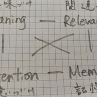 火のないところに煙はたたぬ に相当する英語とスペイン語での表現はどんなもの Sacha スペイン語 英語 日本語 Note